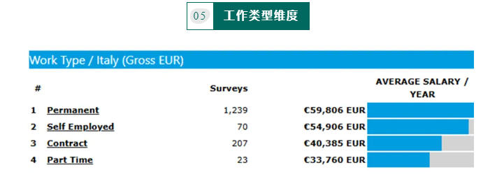 【欧洲】意大利留学就业薪资大起底