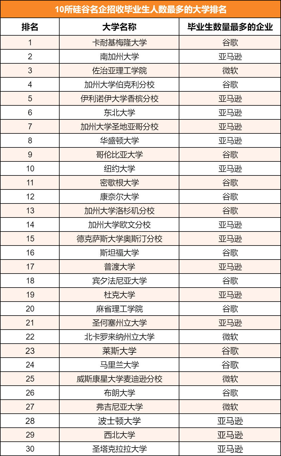 北京上海选调名单曝光!留学生身份备受青睐! 北京上海选调名单公布!留学生身份简直不要太吃香!