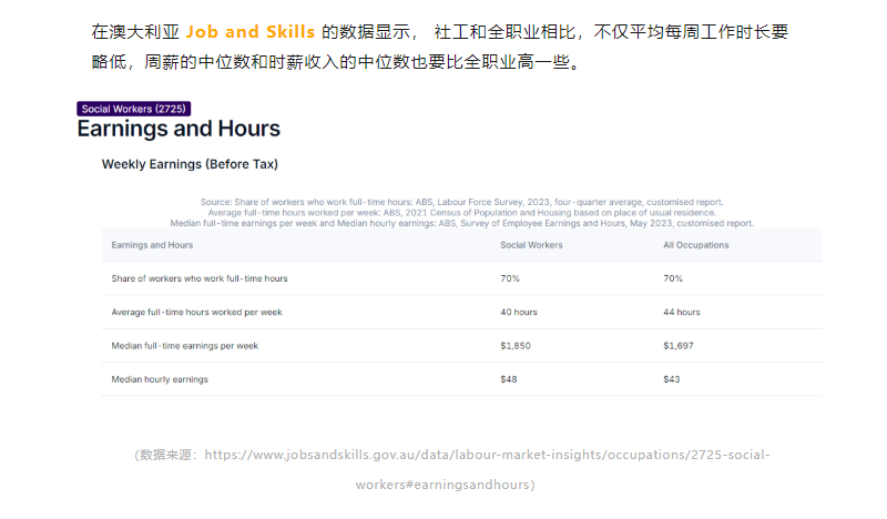 【澳洲】澳洲小众专业：社工专业介绍及院校推荐