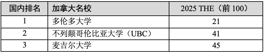 2025年泰晤士高等教育世界大学排行榜发布! 关注!泰晤士高等教育2025世界大学排行榜已发布!