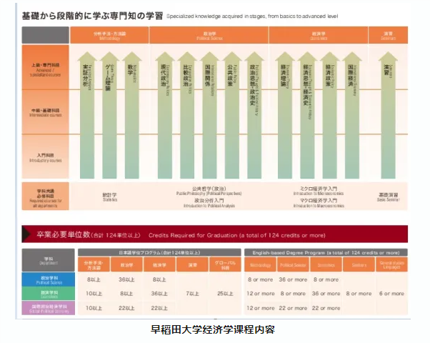 【亚洲】日本留学经济学专业是什么？数学不好可以选吗？