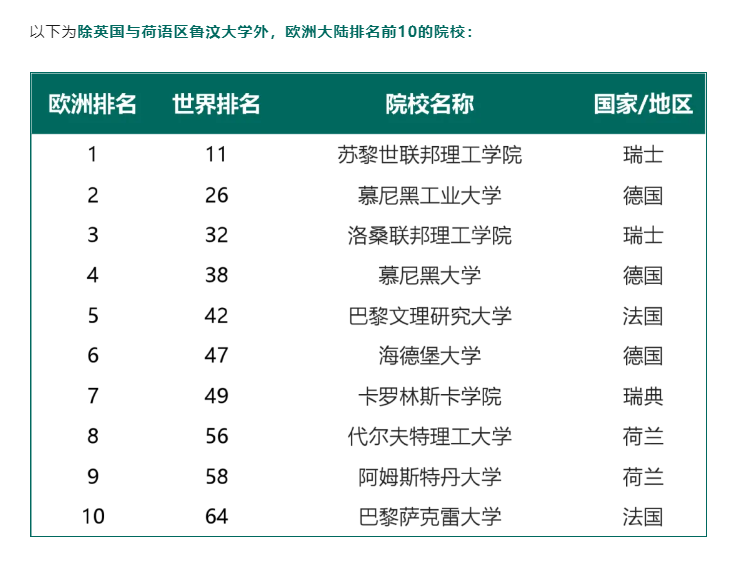 【欧洲】2025THE世界排名欧洲各院校有何变化?