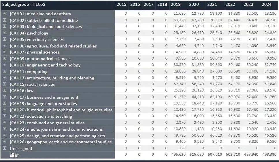 英国高人气本科专业及院校精选!选校必备! 英国热门本科专业及院校推荐!英国留学选校必备!