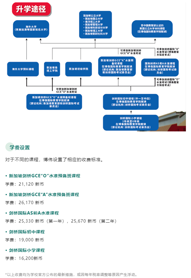 【亚洲】新加坡低龄留学:三所热门私立中小学介绍