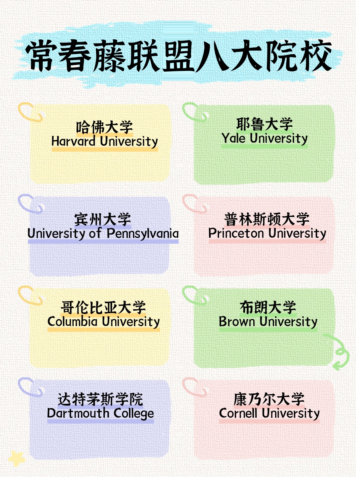 认知藤校:美国常春藤联盟(Ivy League)八大院