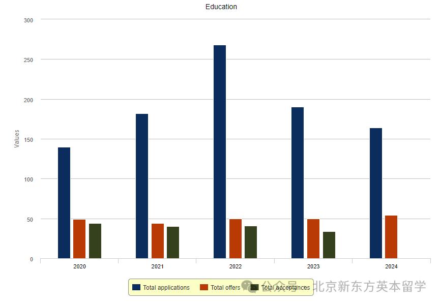 【留学干货】英国留学想捡漏？剑桥、LSE、UCL都可以申请？赶快看过来！