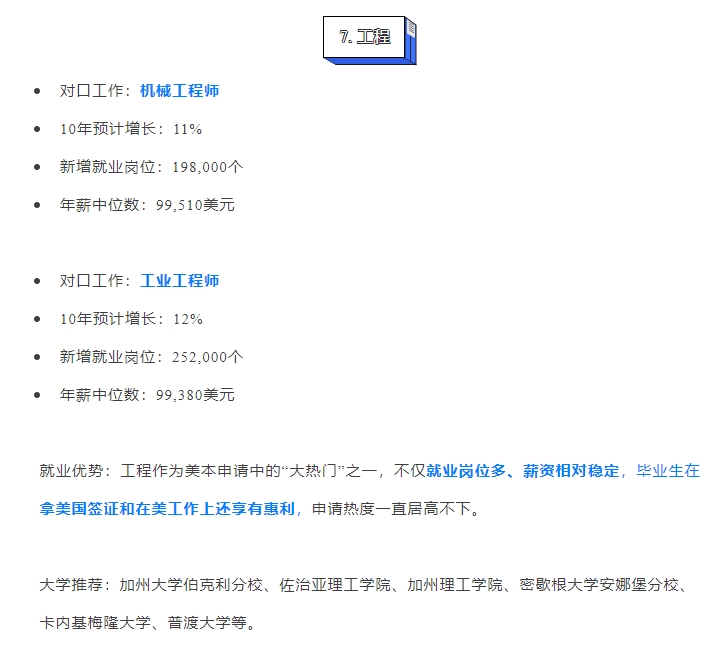 【美国】2024年美国最 具发展潜力的本科专业榜单（下）