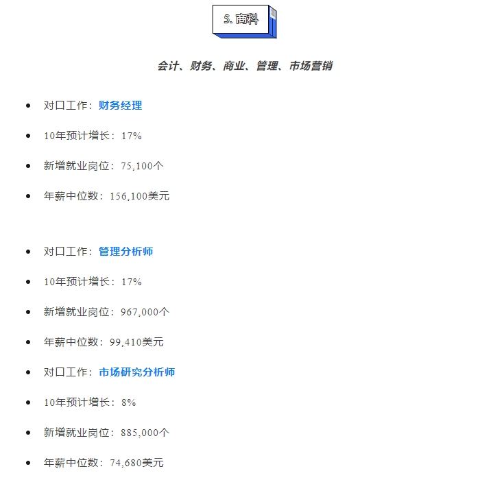 【美国】2024年美国最 具发展潜力的本科专业榜单（上）