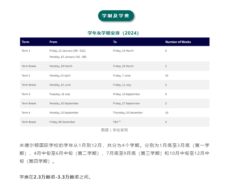 【亚洲】新加坡Alevel院校推荐:米德尔顿国际学校