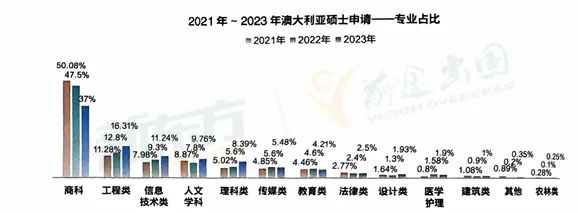 澳洲及新西兰本硕留学趋势与博士申请全解析