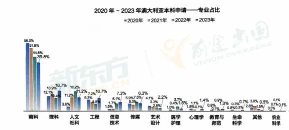 澳洲博士申请:授课型硕士与研究型硕士的差异 澳洲博士中的授课型与研究型硕士的差异在哪里?