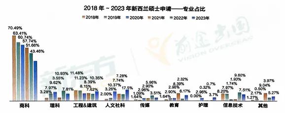 澳洲博士申请:授课型硕士与研究型硕士的差异 澳洲博士中的授课型与研究型硕士的差异在哪里?