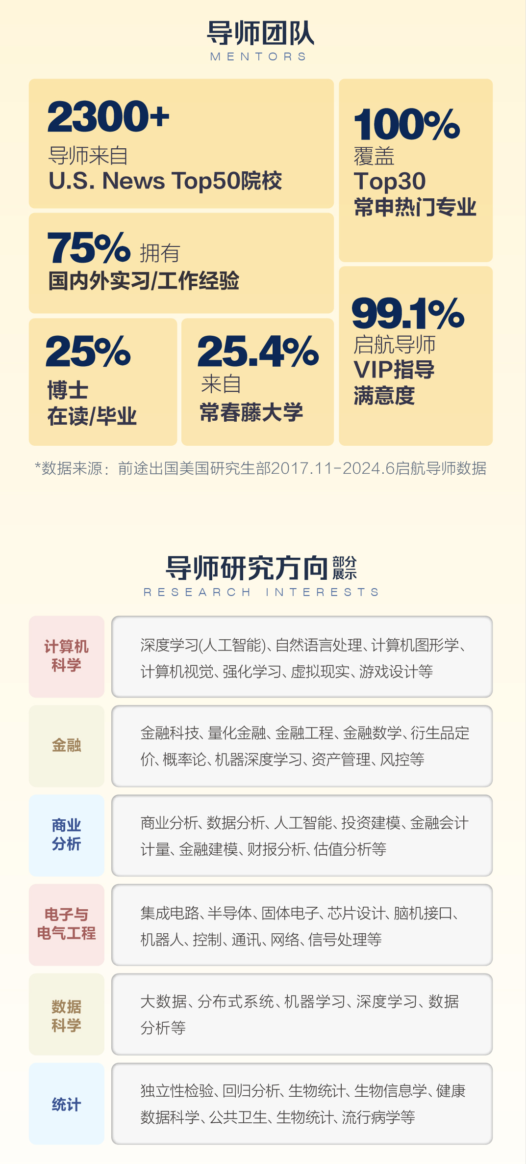 美国研究生启航计划服务升级！