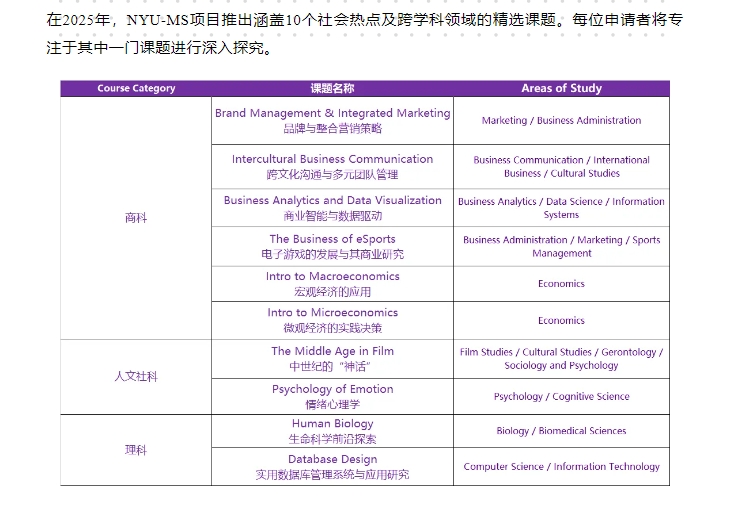 【美国】纽约大学官方科研夏校正式开放报名！