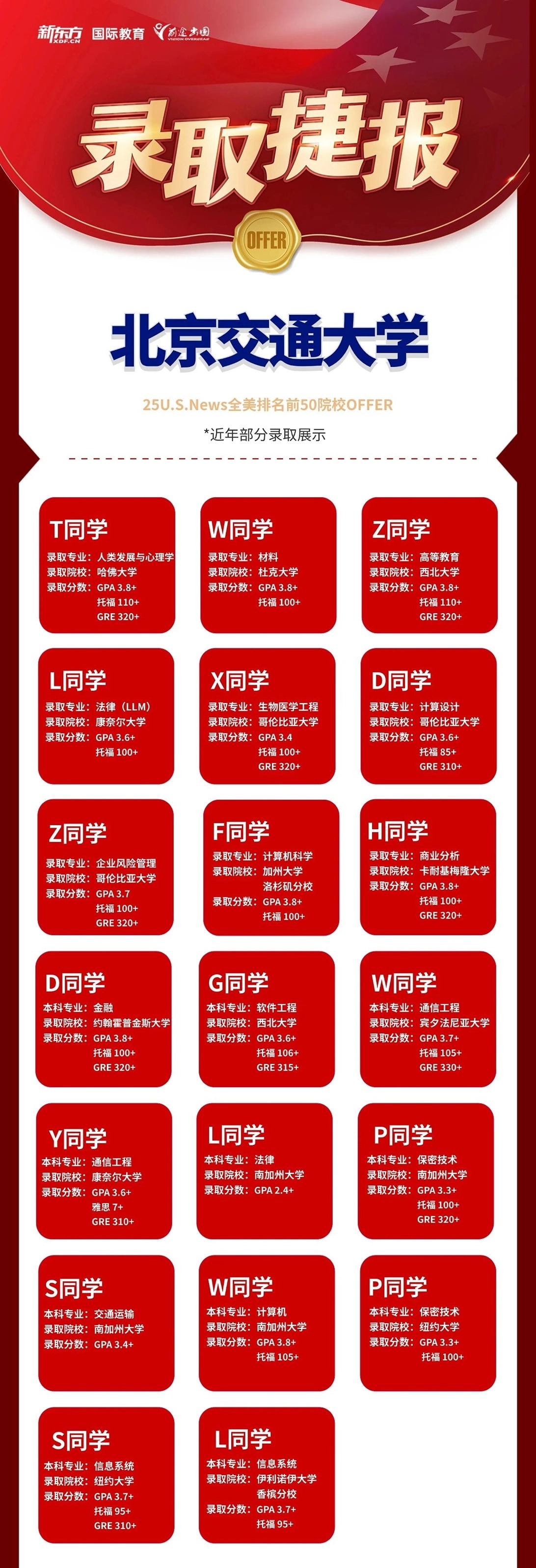 北京交通大学研究生留学优质录取案例集锦 北京交通大学研究生留学优质录取案例集锦