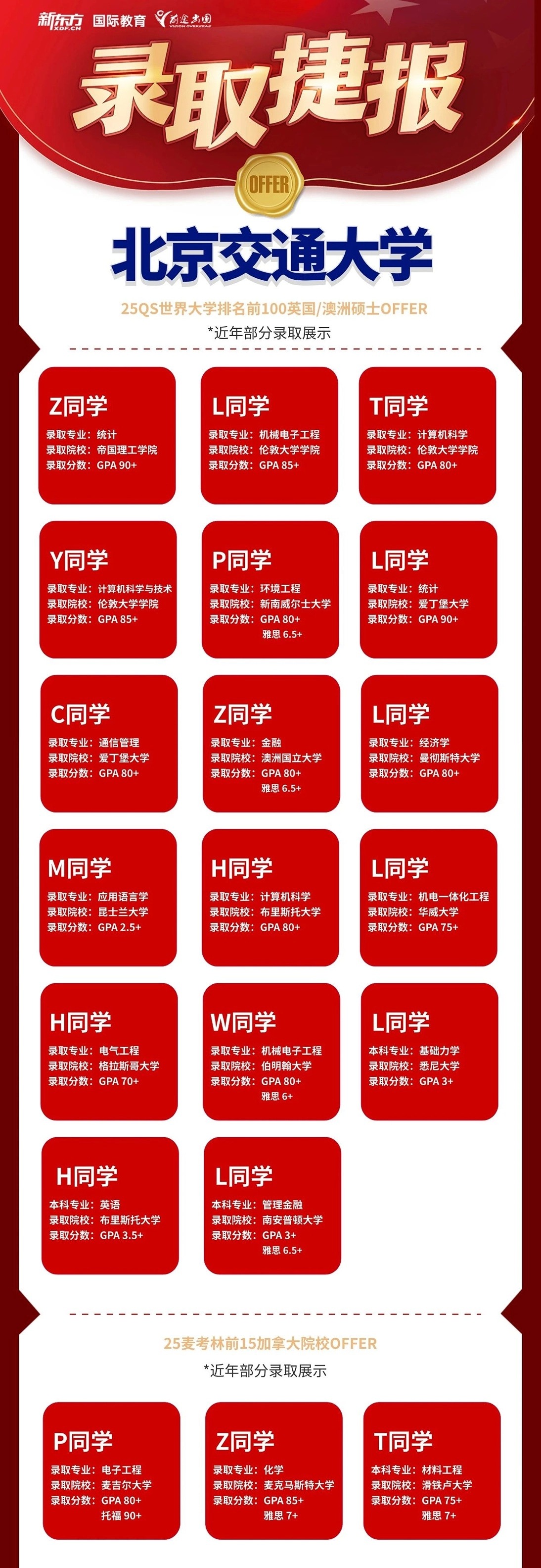 北京交通大学研究生留学优质录取案例集锦 北京交通大学研究生留学优质录取案例集锦