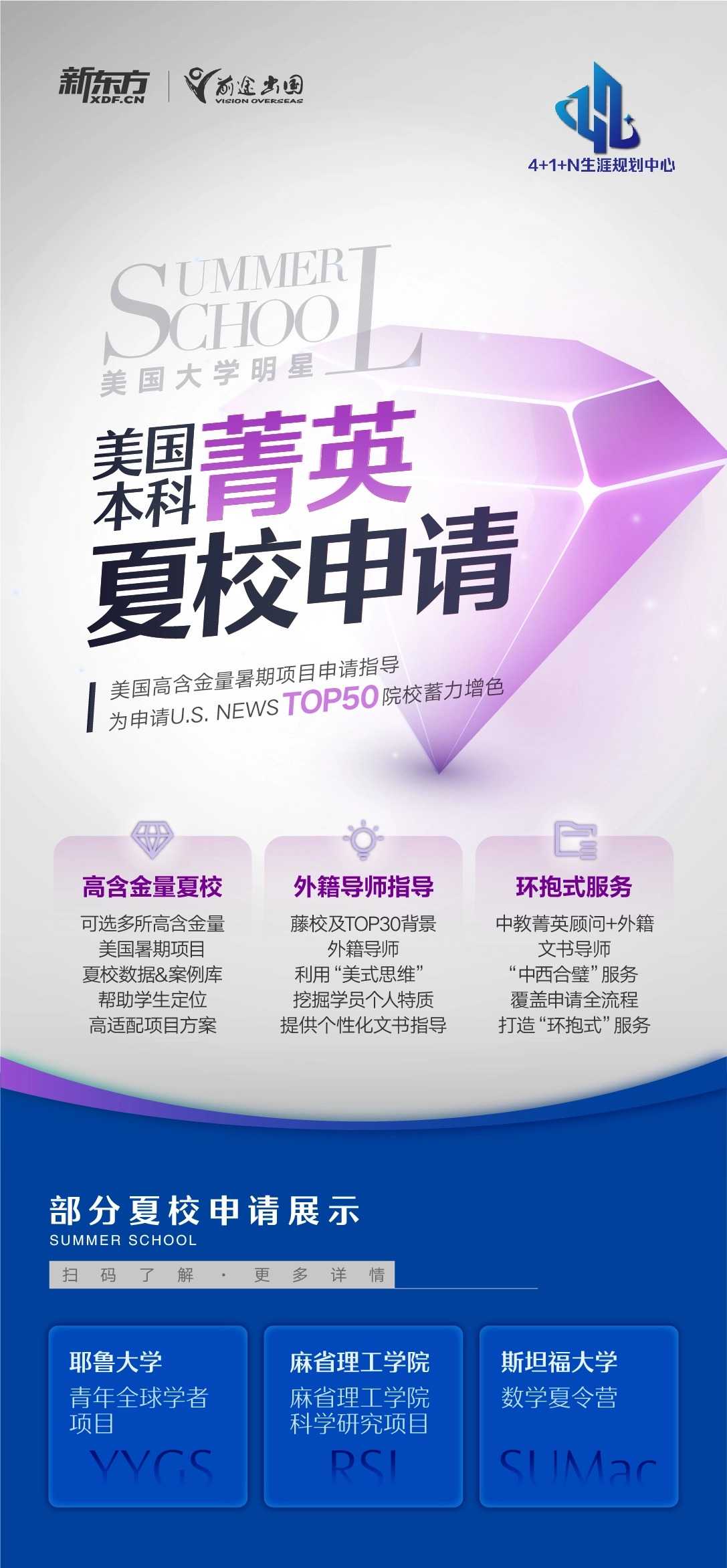 【留学指南】美国本科菁英夏校申请