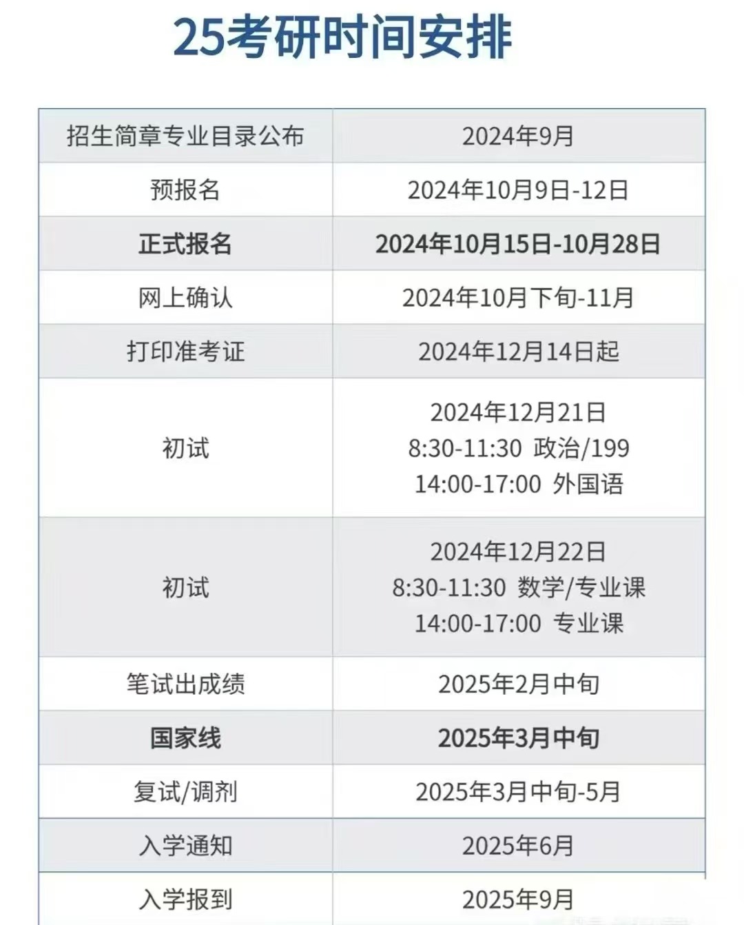 【留学】2025年考研时间线定了！