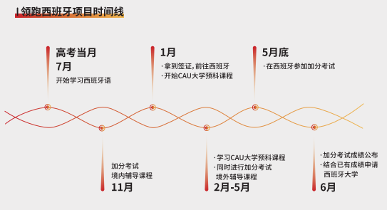 新东方“领跑西班牙”本科申请计划