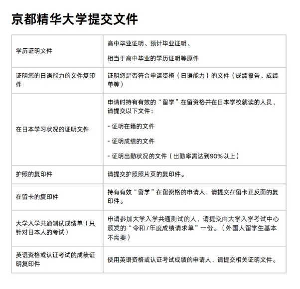 【日本】京都精华大学科目选择考试详解