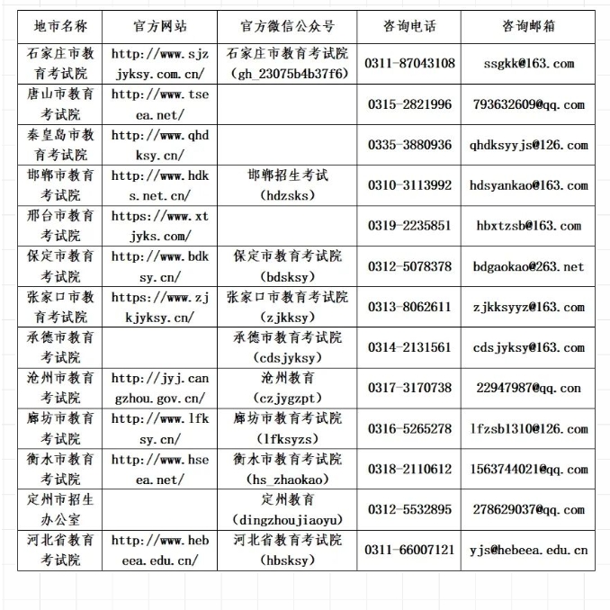 【考研】河北省考研招考相关机构咨询方式汇总