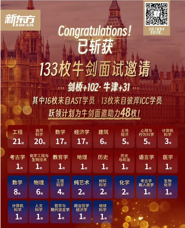 【英国】新东方前途已斩获133枚牛剑面试邀请！