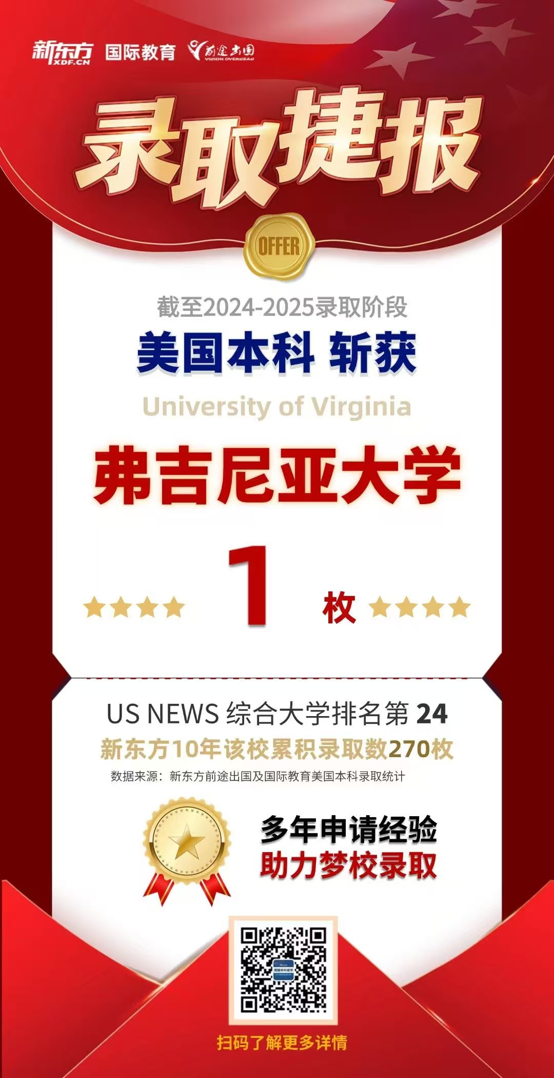 【美国】美本25早录取offer雨第一波！
