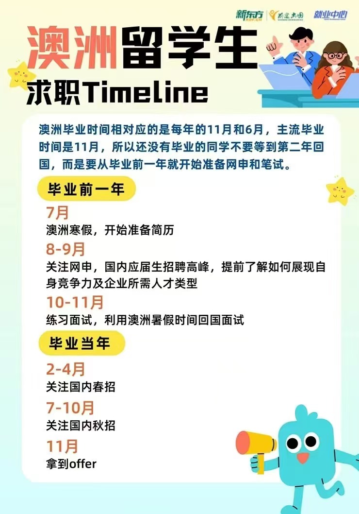 【就业】澳洲留学生就业求职时间线梳理