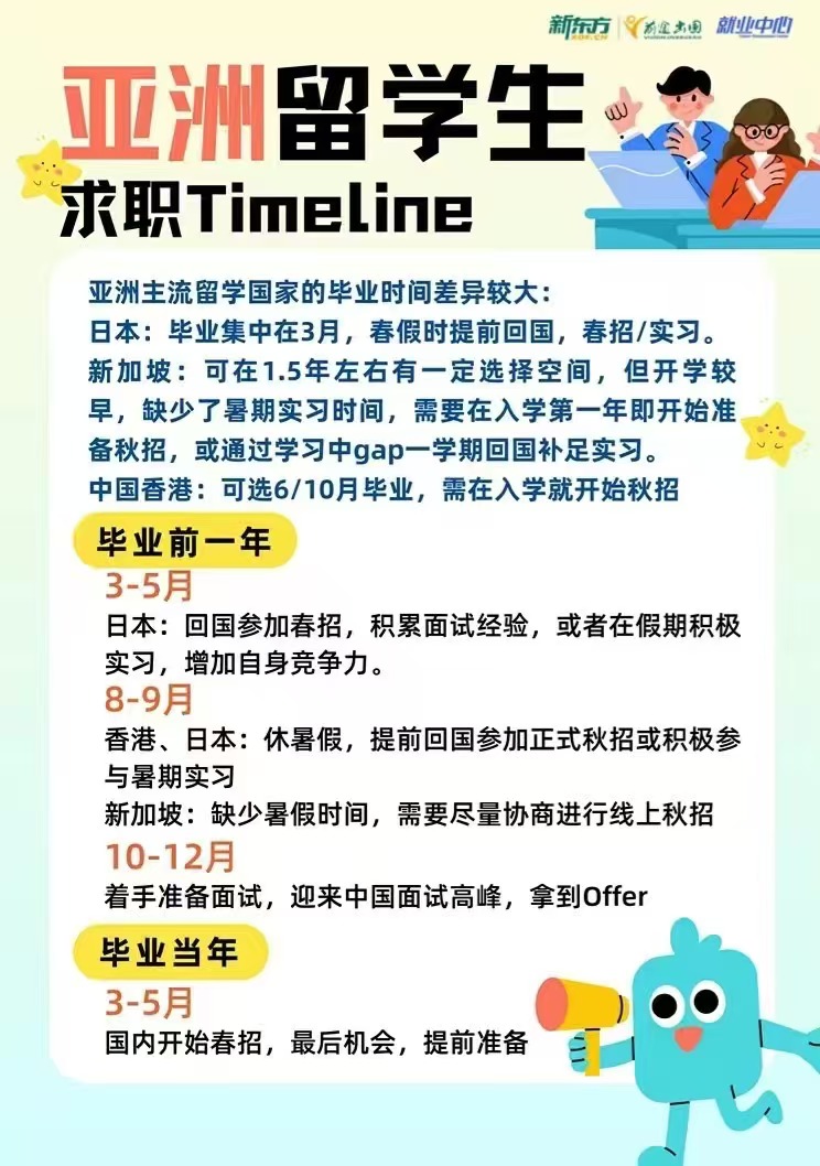 【亚洲】亚洲留学生就业求职时间线梳理