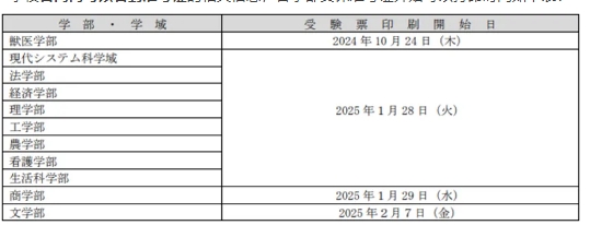 大阪公立大学2025年报考信息全解读