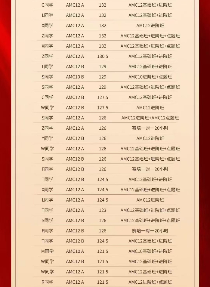 【项目】前途出国学术中心赛事捷报：AMC10/12高分榜分享