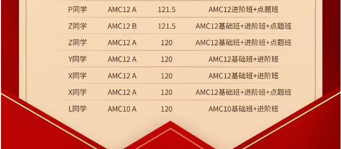 【项目】前途出国学术中心赛事捷报：AMC10/12高分榜分享