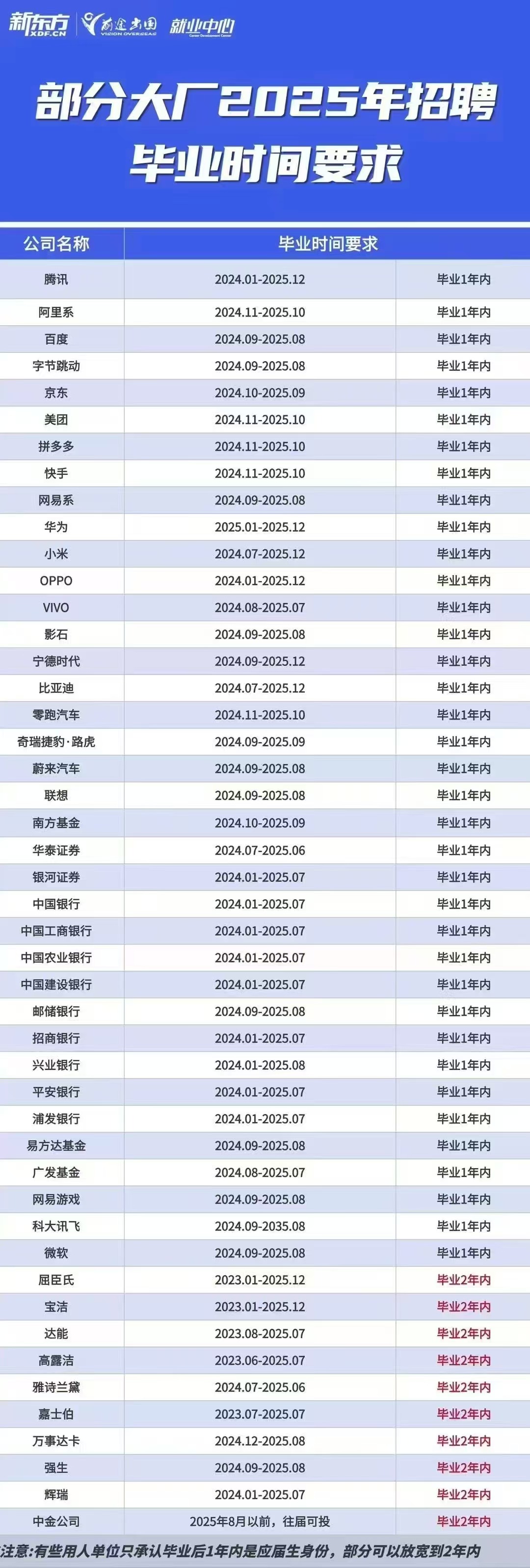 【就业】留学后就业：就业迷茫期如何度过？