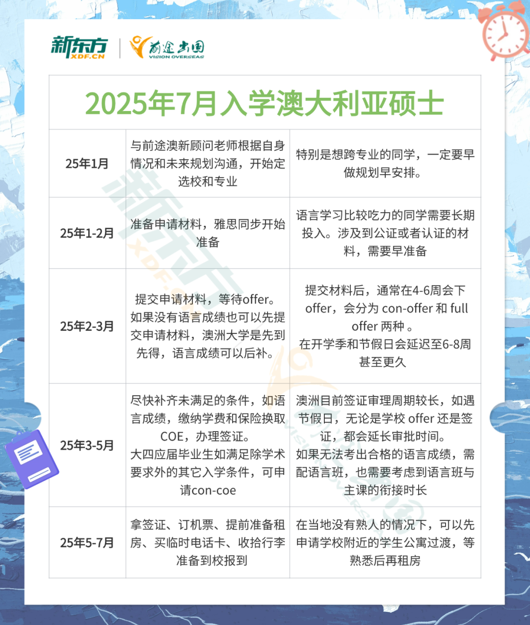 【澳洲】考研后留学澳洲时间规划