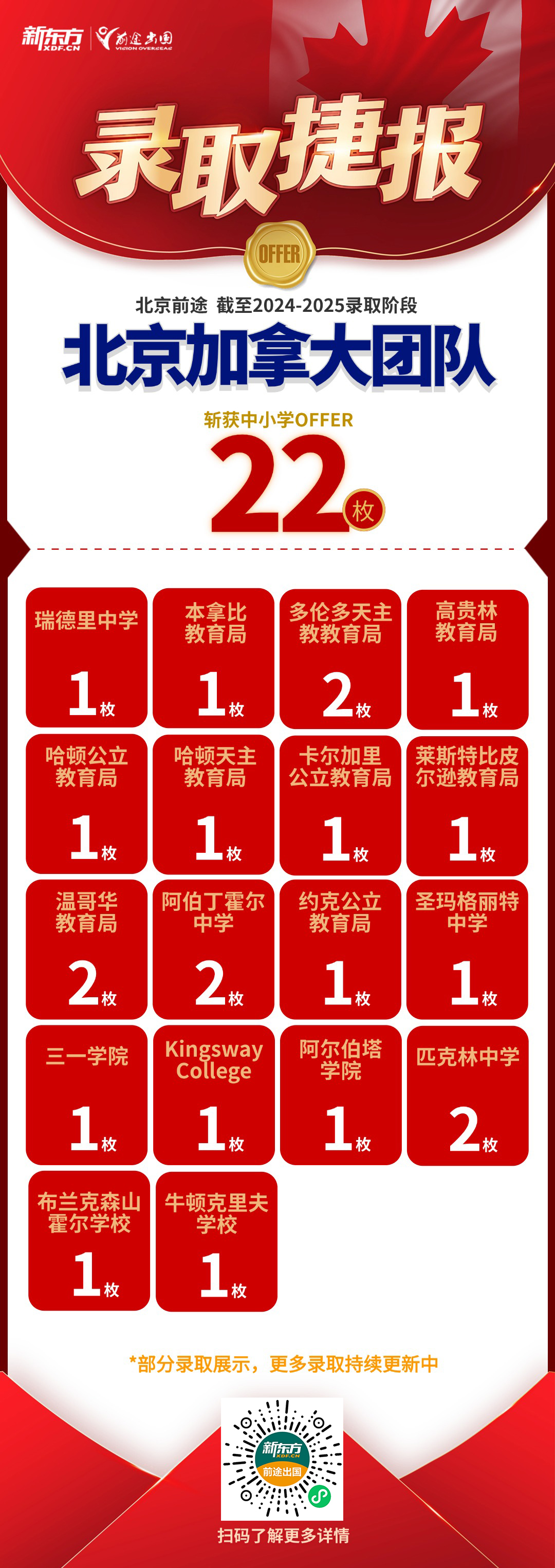 【捷报】北京加拿大团队获中学/本科/硕博录取共221枚！