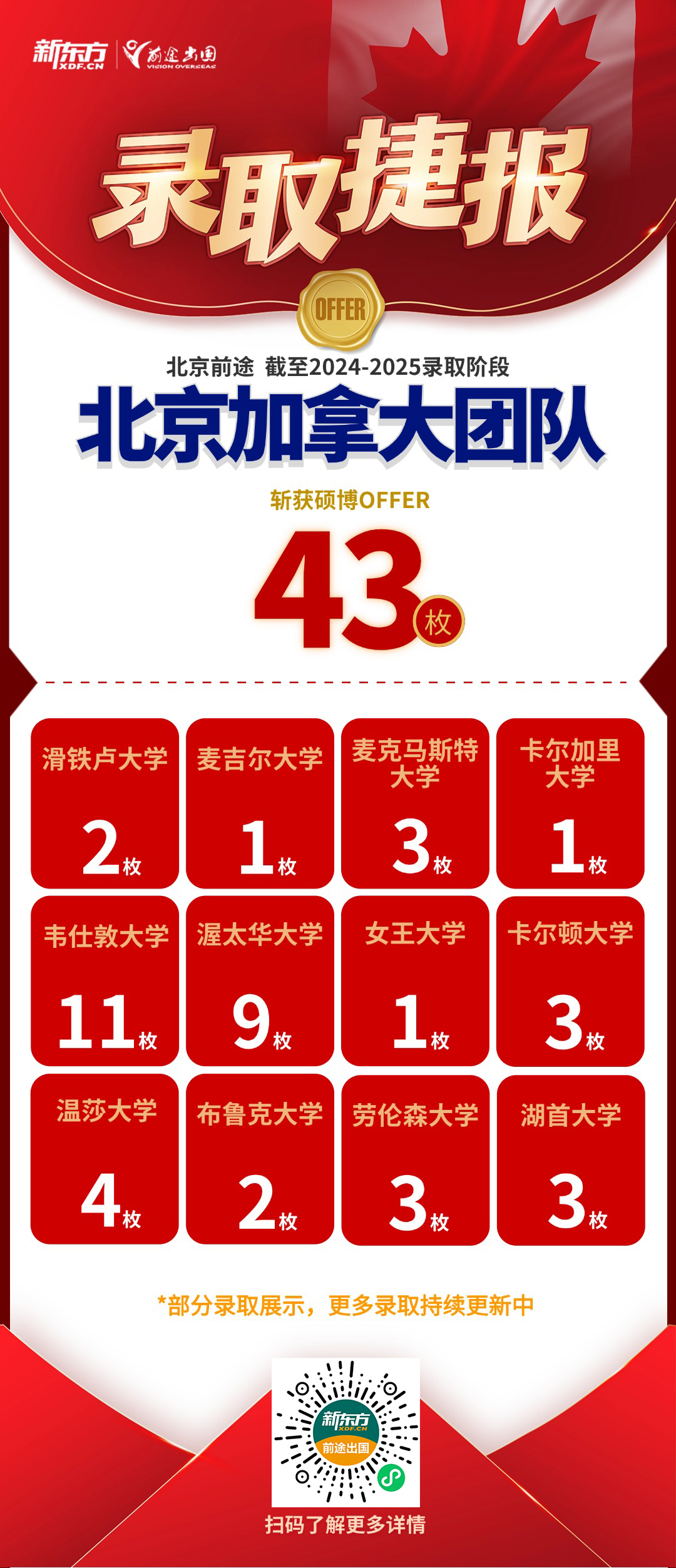 【捷报】北京加拿大团队获中学/本科/硕博录取共221枚！