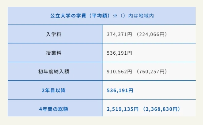 【亚洲】日本大学分类解答:公立大学