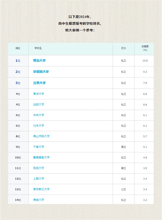【亚洲】日本大学分类解答:公立大学