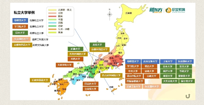 【亚洲】日本大学分类解答:私立大学