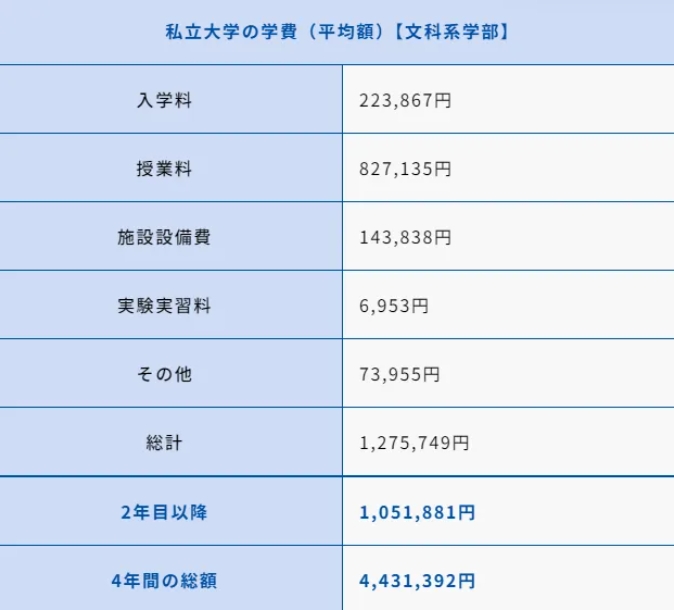 【亚洲】日本大学分类解答:私立大学