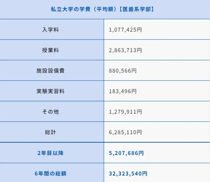 【亚洲】日本大学分类解答:私立大学
