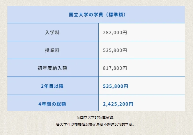 【亚洲】日本大学分类解答:国立大学