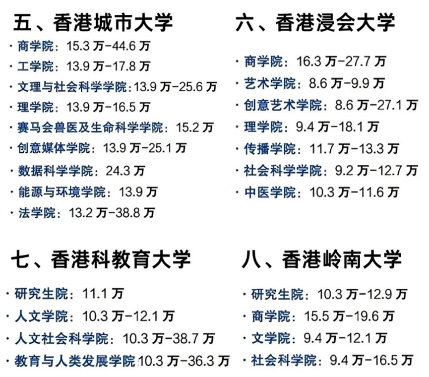 香港大学留学一年准备30w够不够