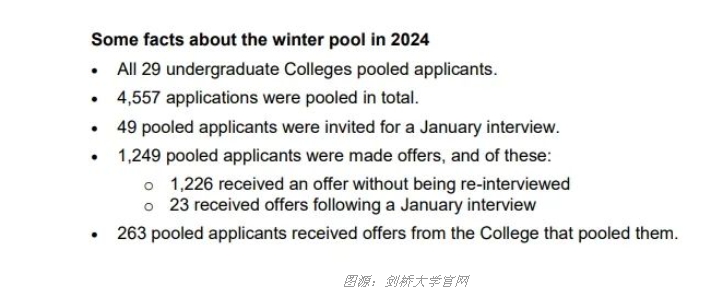 【英国】牛津剑桥大学放榜时间节点汇总
