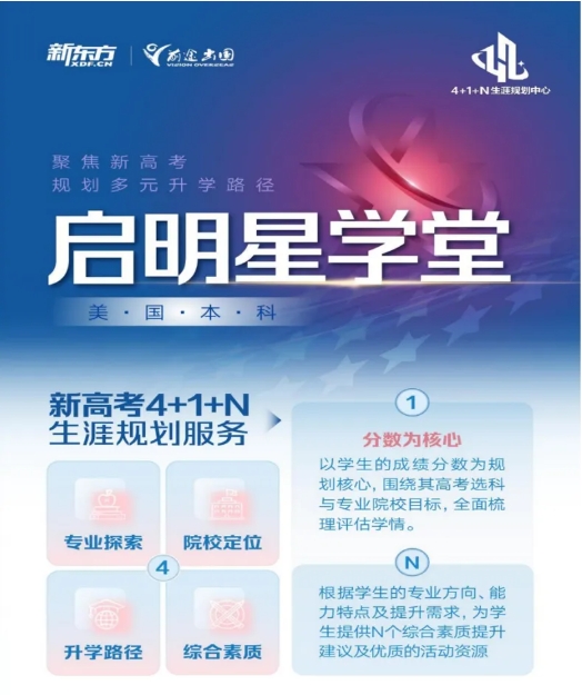 【项目】六项白名单竞赛项目暂停，软实力背景如何规划？