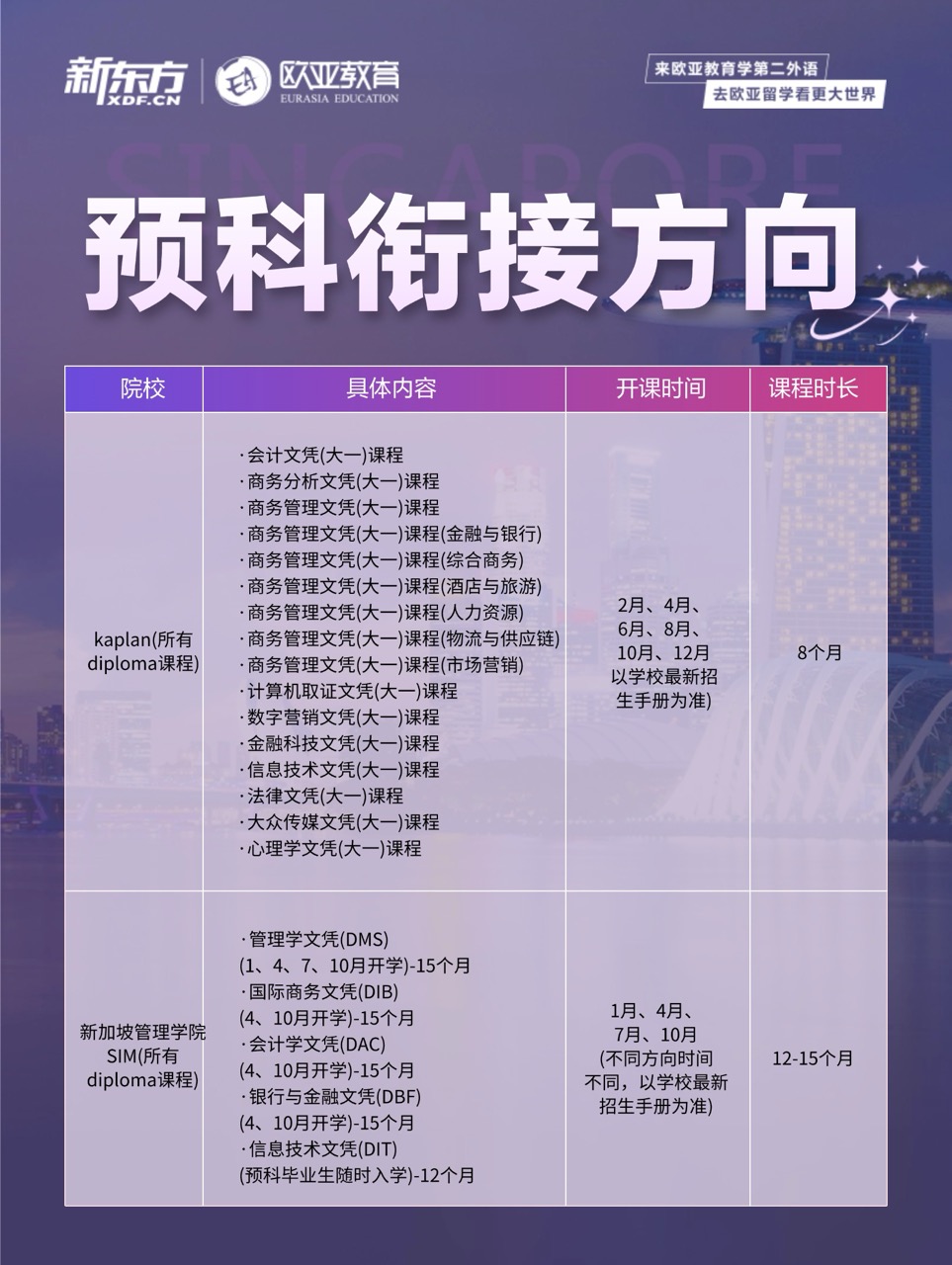 新加坡预科国内授课项目衔接方向