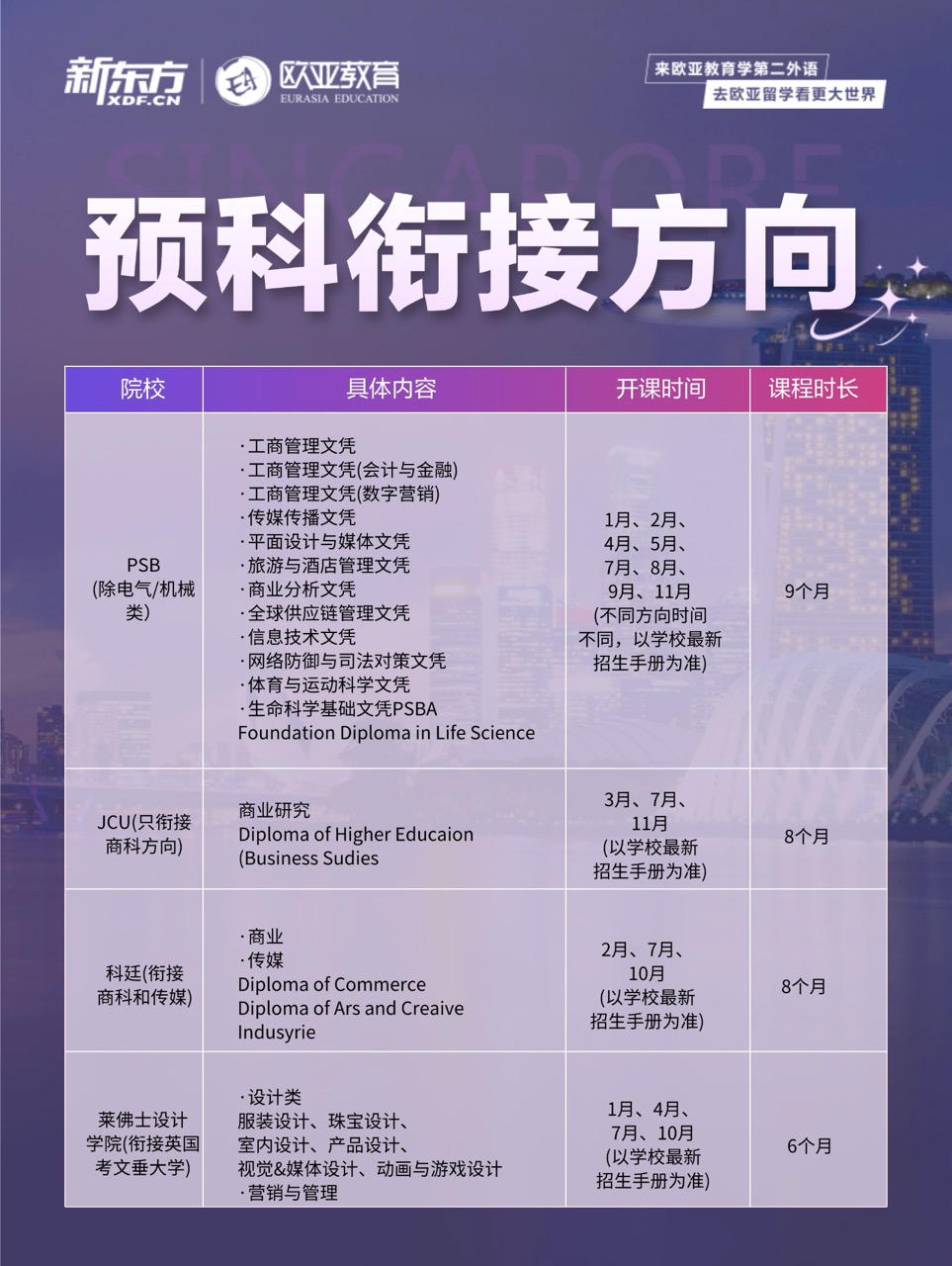 新加坡预科国内授课项目衔接方向