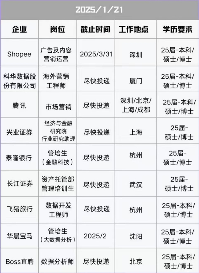 【就业力】2025届校招春招资讯分享