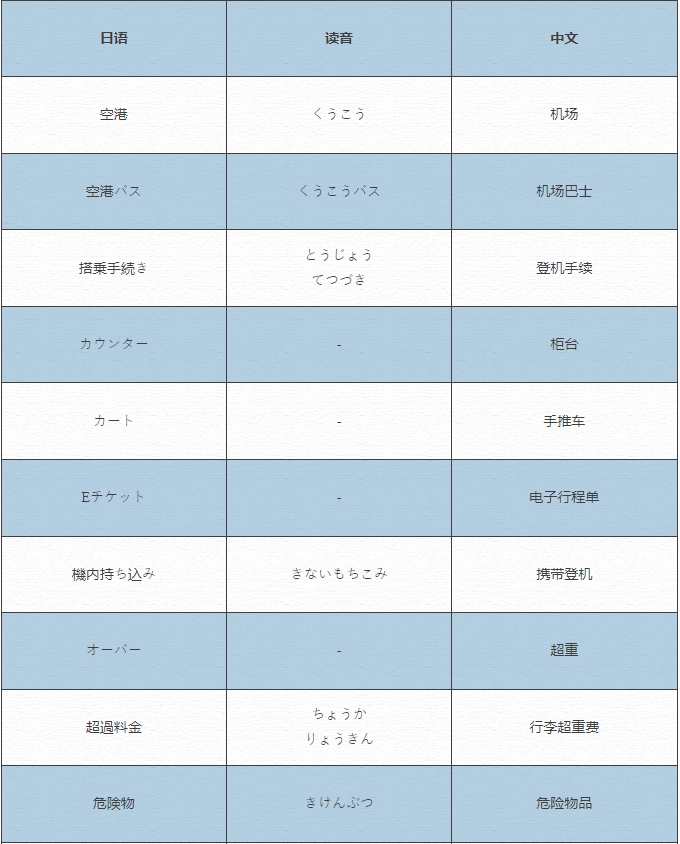 【日本】日本留学必备出境单词