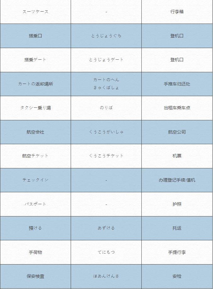 【日本】日本留学必备出境单词